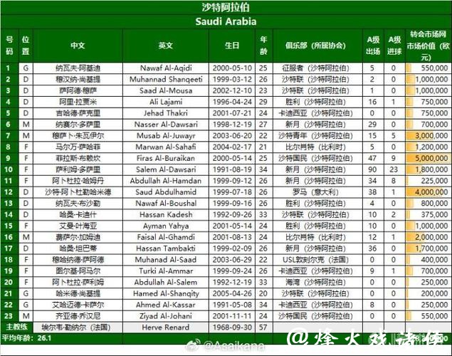 2026美加墨世界杯门票价格预测分析 2026美加墨世界杯门票价格预测分析