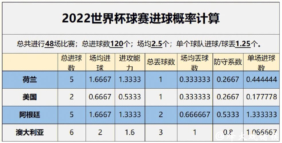 基于数据的世界杯比赛预测研究